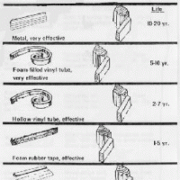 Types of Weather Stripping