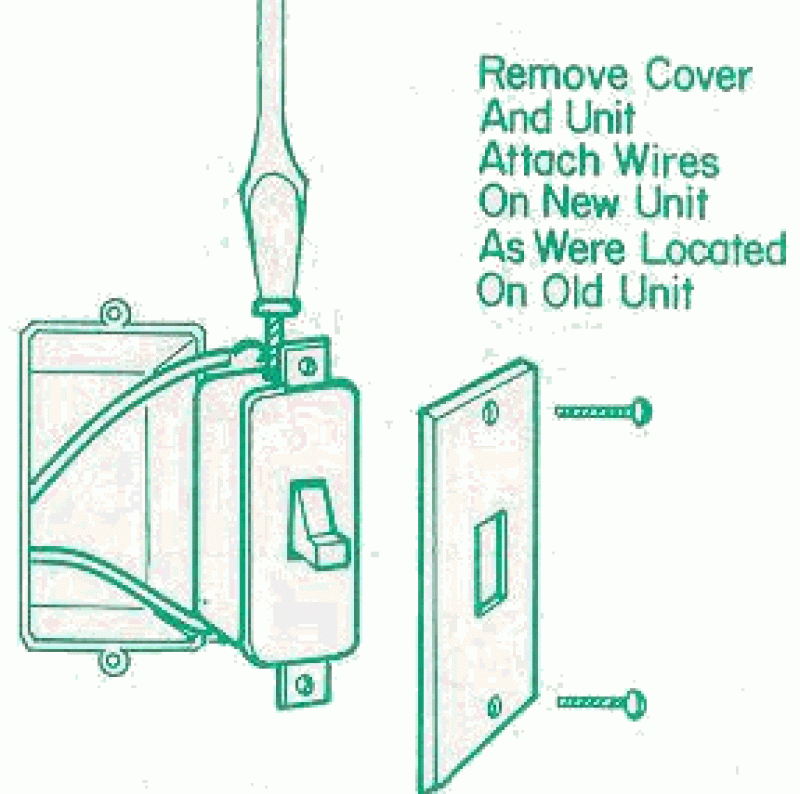 Repairing Wall Switches Repairing Wall Switches