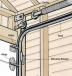 DIY Garage Door Opener Repair DIY Garage Door Opener Repair