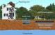 Septic Systems 101 for Home Buyers Septic Systems 101 for Home Buyers