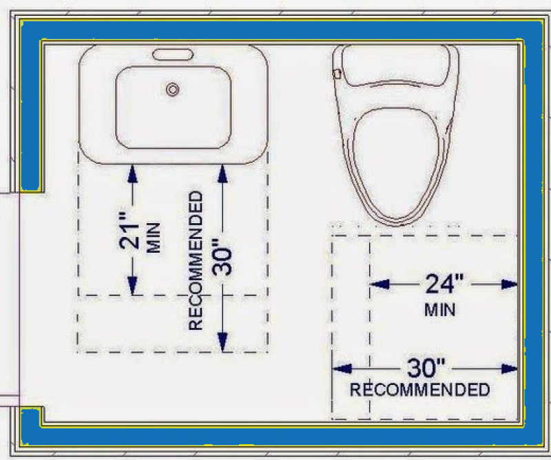 Five Most Common Bathroom Types Five Most Common Bathroom Types