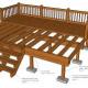 Add a Deck to Your Commercial Location to Increase its Value Add a Deck to Your Commercial Location to Increase its Value