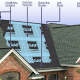How to Replace Asphalt Shingles on Your Home How to Replace Asphalt Shingles on Your Home