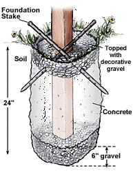 Foundation of an Arbor