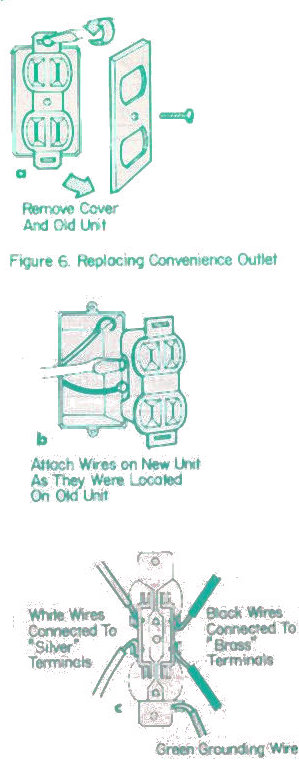 Outlet Diagram for Repair