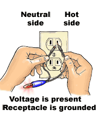 Testing a receptacle