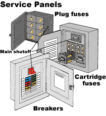 Service panel