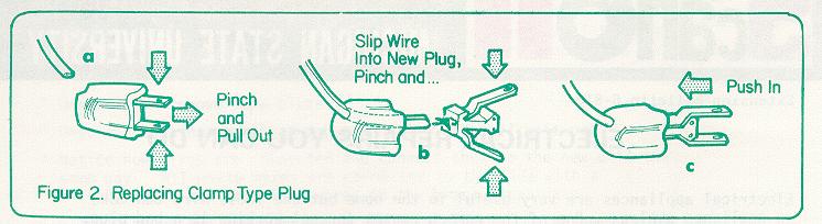 Clamp Type Plugs