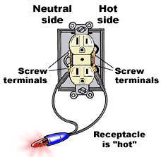 Testing a receptacle