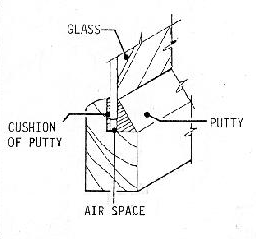 Putty of Window Replacement