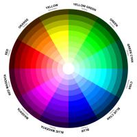 How to Choose Paint Colors with a Color Wheel