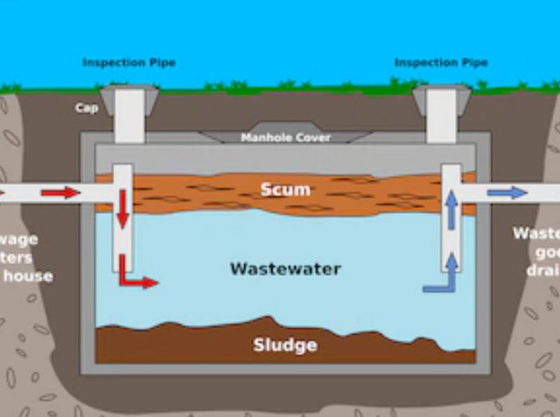 How Septic Tanks Work – Septic Tank Maintenance Tips