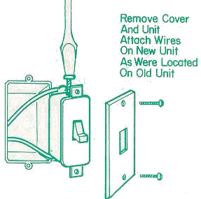 Replacing Wall Switch