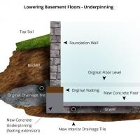 Five Tips to Take Better Care of Your Basement Insulation