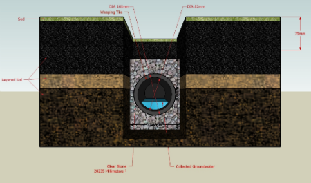 French Drain Structure